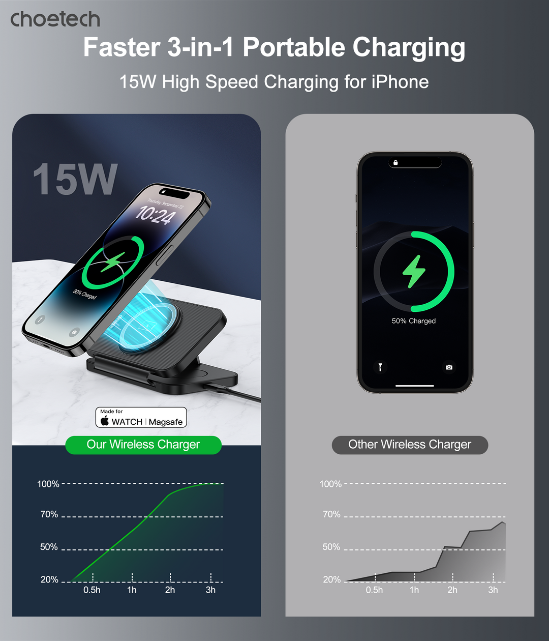 3-in-1 Magnetic Foldable Wireless Charger